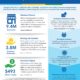 AEO 2025 RECAP: Disability Business Access and Ownership