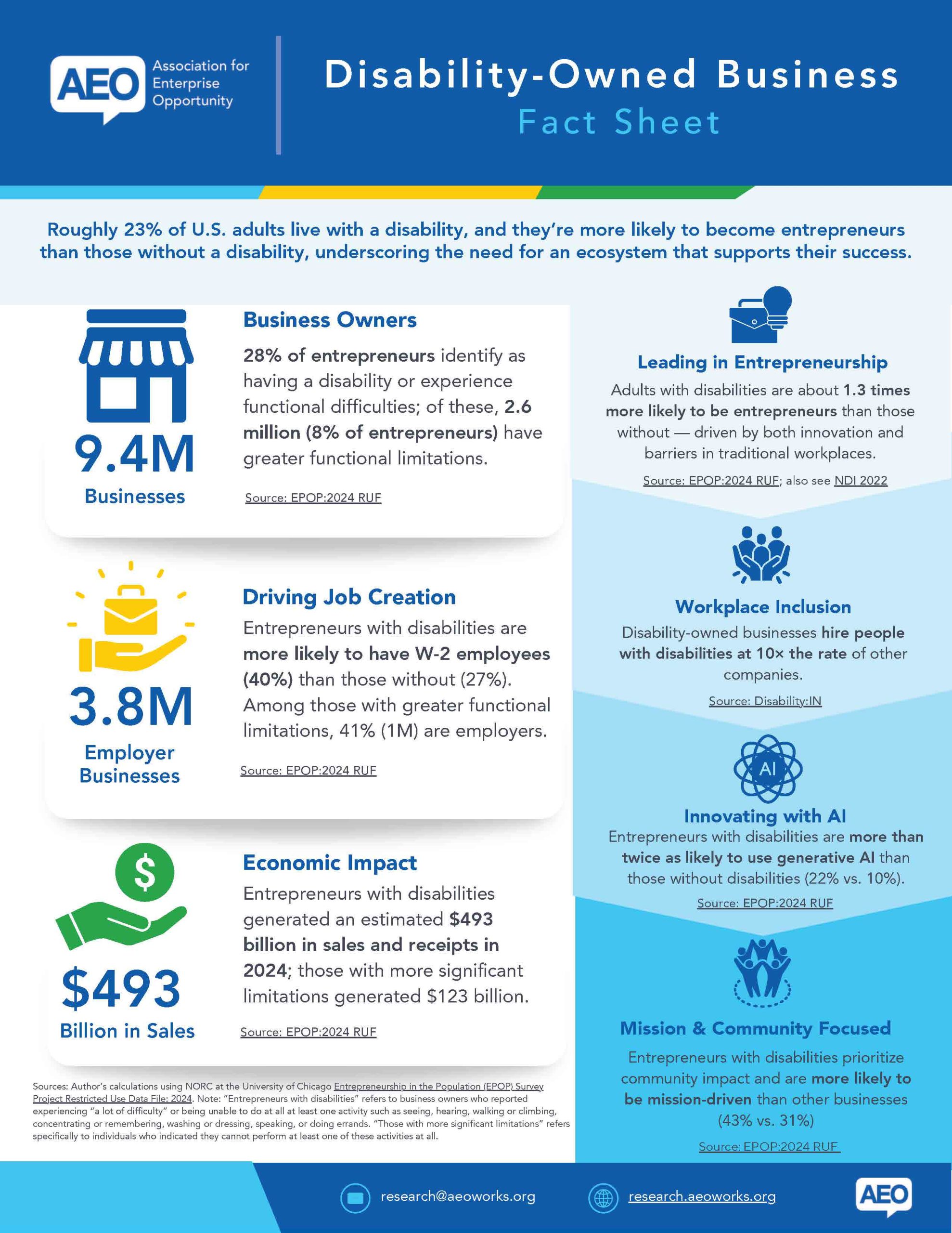 AEO Disability-Owned-Business-Fact-Sheet-2025_Page_1