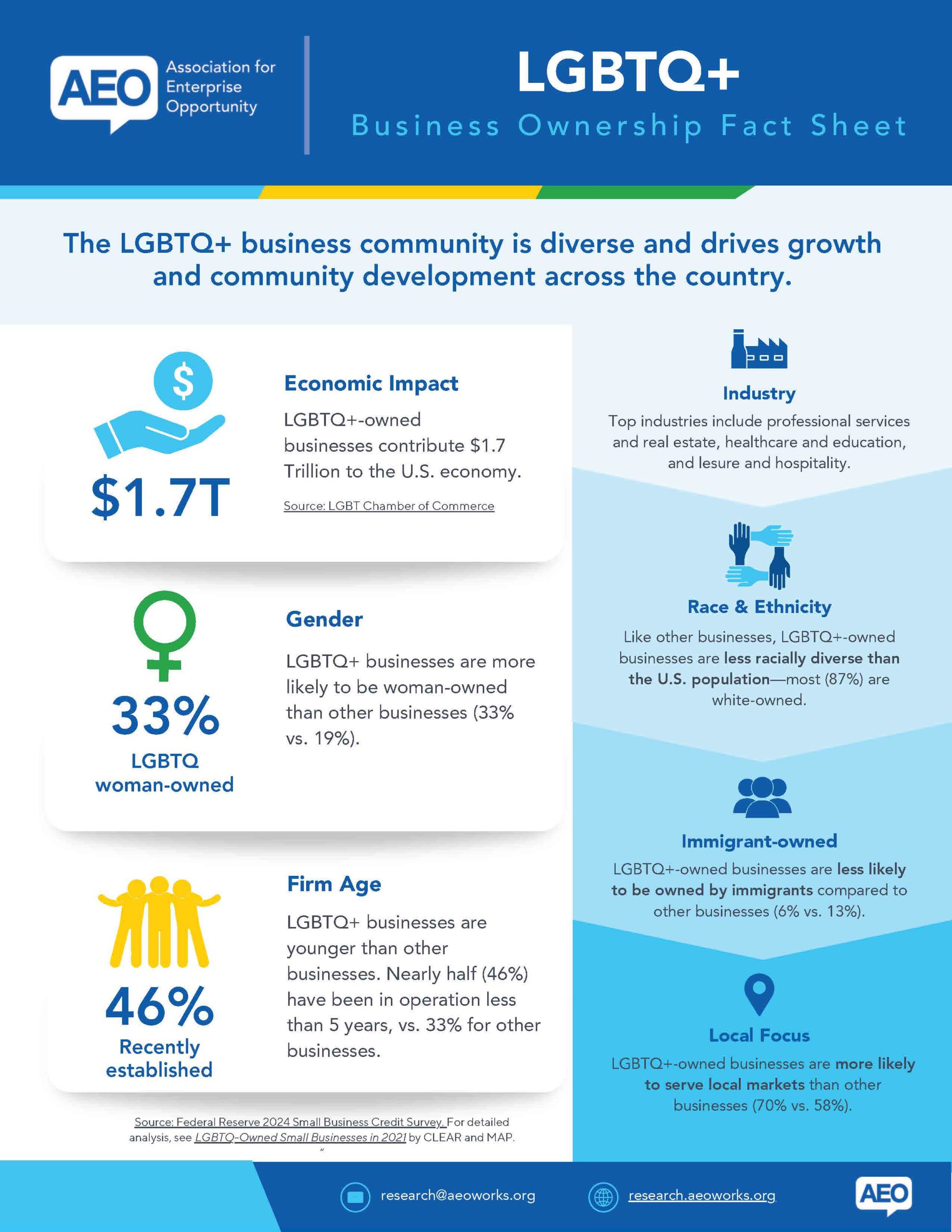 AEO LGBTQ-Business-Ownership-Fact-Sheet-2025_Page_1