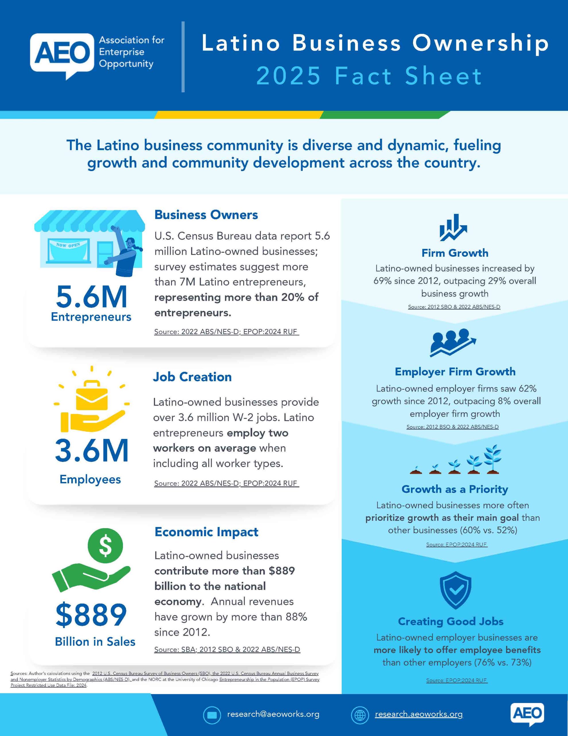 AEO 2025 RECAP- Latino Business Growth, Policy and Practice in USA Page_1